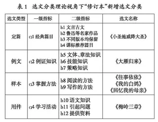初中语文教材“修订本”新增篇目分析