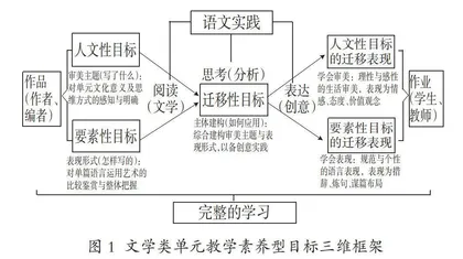语文单元教学“素养型目标”的设计框架及编写策略