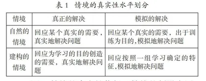 数学核心素养视角下情境的理解维度与设计路径