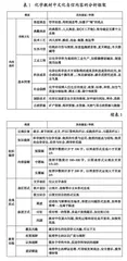 人教版初中化学新教材文化自信内容分析及教学建议 