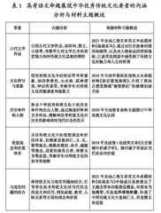 高考语文命题材料主题样态研究