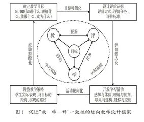高中物理“教—学—评”一致性逆向教学设计探索