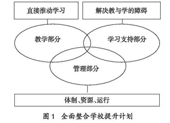  美国“安全和成功学校框架” 探析及启示