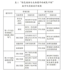 生物学数字化实验教学实施的困境与突破