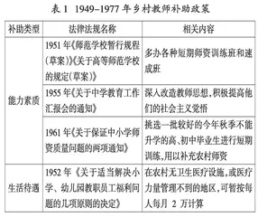 我国乡村教师补助政策的历史演进与展望