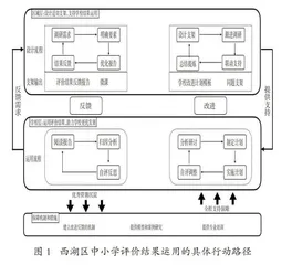 区域学校评价结果运用困境及其破解研究