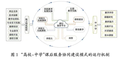 基于“高校-中学”课后服务协同建设模式的实践探索