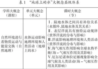 地理情境问题教学的逻辑范式与教学落地