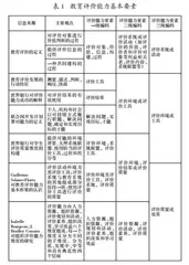 教育评价能力与其能力结构的拟合研究