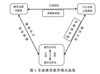 专递课堂教学行为的有效性评估