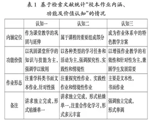 “双减”视域下校本作业研制与实践的现实审思