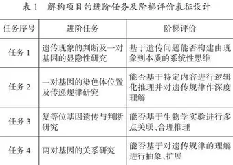 教学评一体化视域下生物学项目化学习的优化