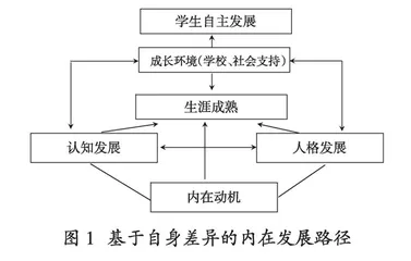 新高考背景下学生多元发展及其培育研究