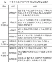 指向初中数学关键能力的中考特征分析与启示