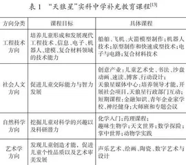俄罗斯拔尖创新人才早期培养体系探析