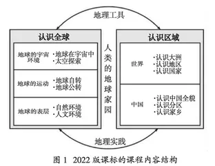 透析义务教育地理课程标准对地理教学的发展启示