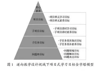 逆向教学设计视域下的数学项目式学习研究
