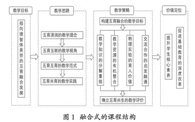 五育融合背景下深度解构高中物理课程的育人功能