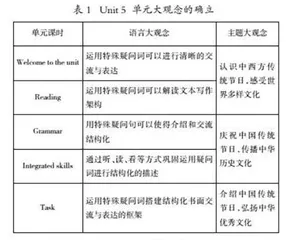 理解英语教学的五个“大”概念