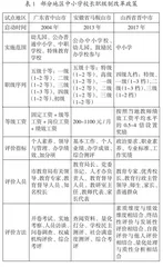 中小学校长职级制改革的制度困境与推进路径