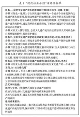 生成式人工智能赋能历史跨学科主题学习研究