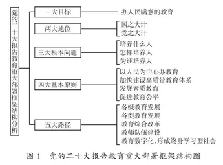 党的二十大报告教育重大部署框架结构分析