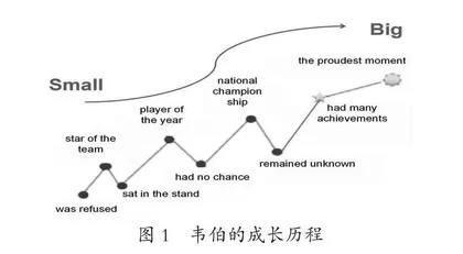 积极心理学视角下人物传记类语篇的育人价值及其实现