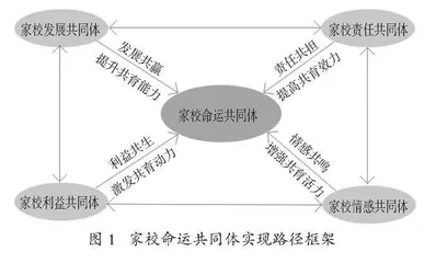 家校命运共同体构建逻辑与实现路径