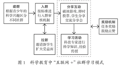 “互联网+”科学教育助推“双减”工作的实践研究