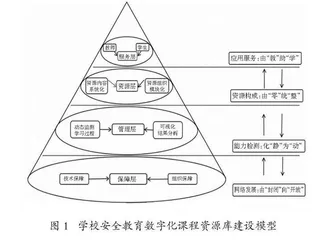 学校安全教育数字化课程资源库建设图景及其实现 