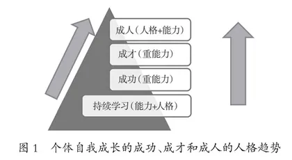 “双减”背景下心理健康教育的构想与作为