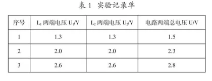 初中物理课堂实验数据处理失当的归因及应对