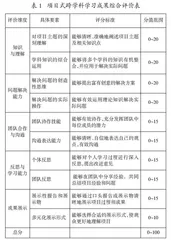 中学项目式跨学科学习的设计与实施