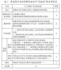 高中生物学课程标准中大概念的呈现、特点及教学建议