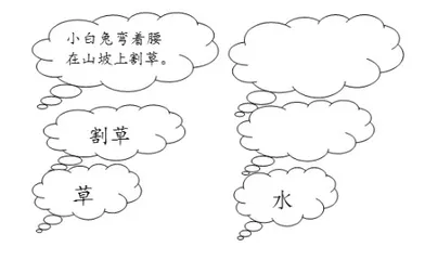 评价即学习：核心素养下小学语文命题的研究