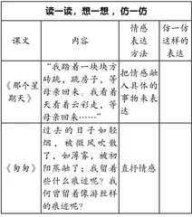 差异、契合、生长:小学语文作业类型的探索3