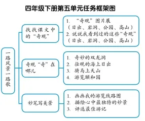 过程性评价：见证儿童语文素养的进阶发展
