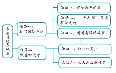 在温暖的春风里探寻“嘉”乡美