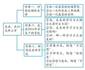 小学语文跨学科项目化学习的设计及实施