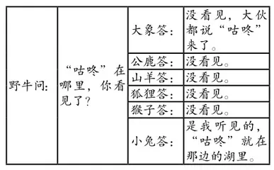 图式设计搭建阅读教学大舞台