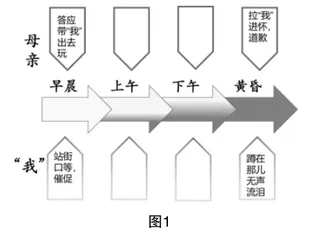 图式设计搭建阅读教学大舞台1