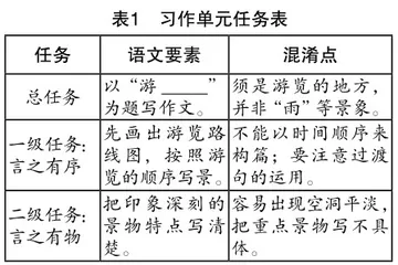 基于任务驱动的习作单元教学实践