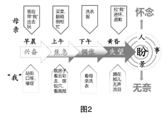 图式设计搭建阅读教学大舞台2