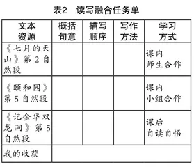 基于任务驱动的习作单元教学实践1