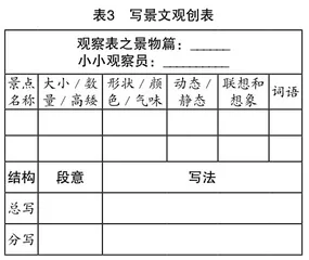 基于任务驱动的习作单元教学实践2