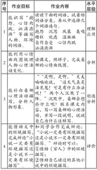 如何通过作业评价，促进学生的学习与发展？