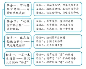 “任务群”引路，营造情境学课文