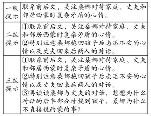如何通过作业评价,促进学生的学习与发展?1
