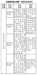 乡土生活场景下单元项目化作业的设计1