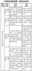 乡土生活场景下单元项目化作业的设计3